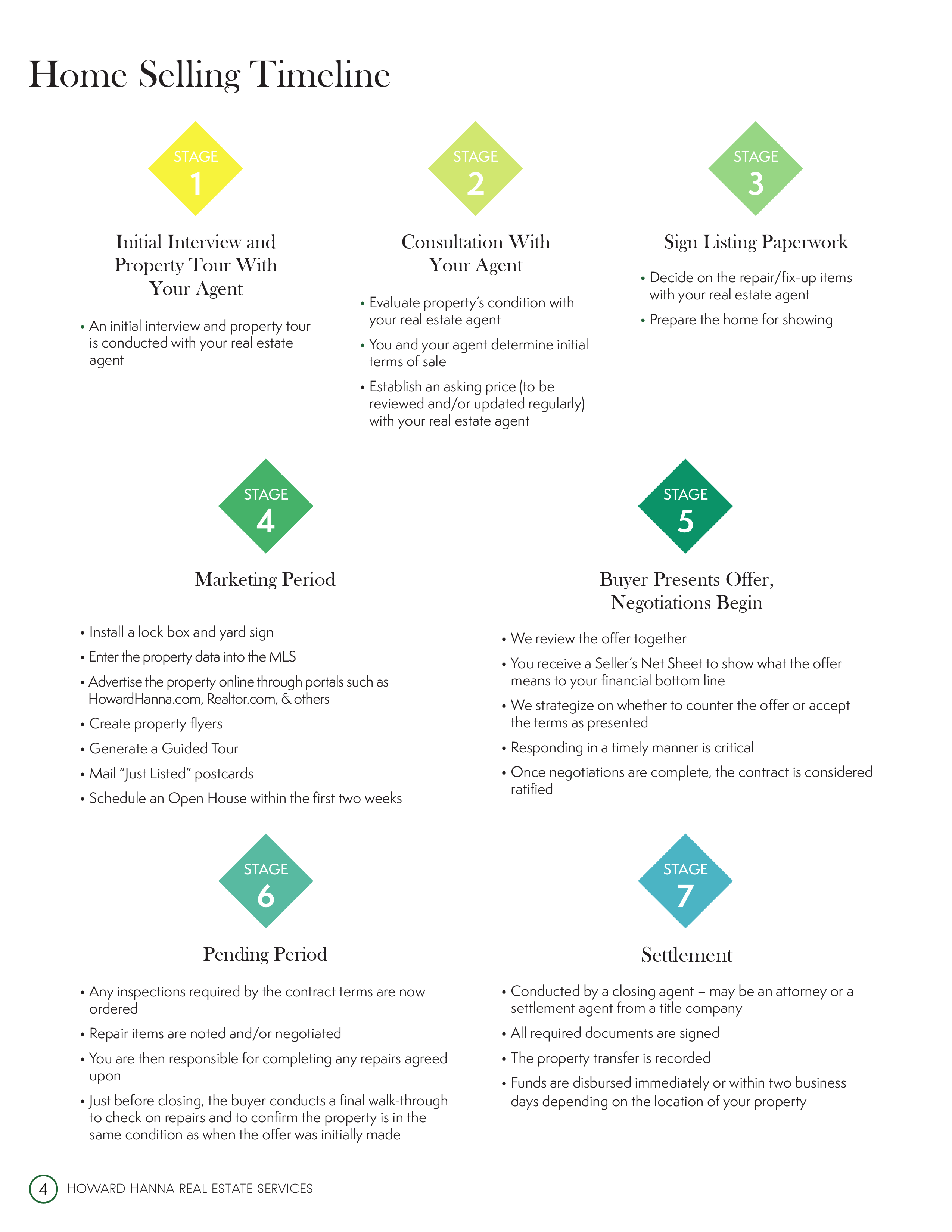 Home Selling Timeline pg 3
